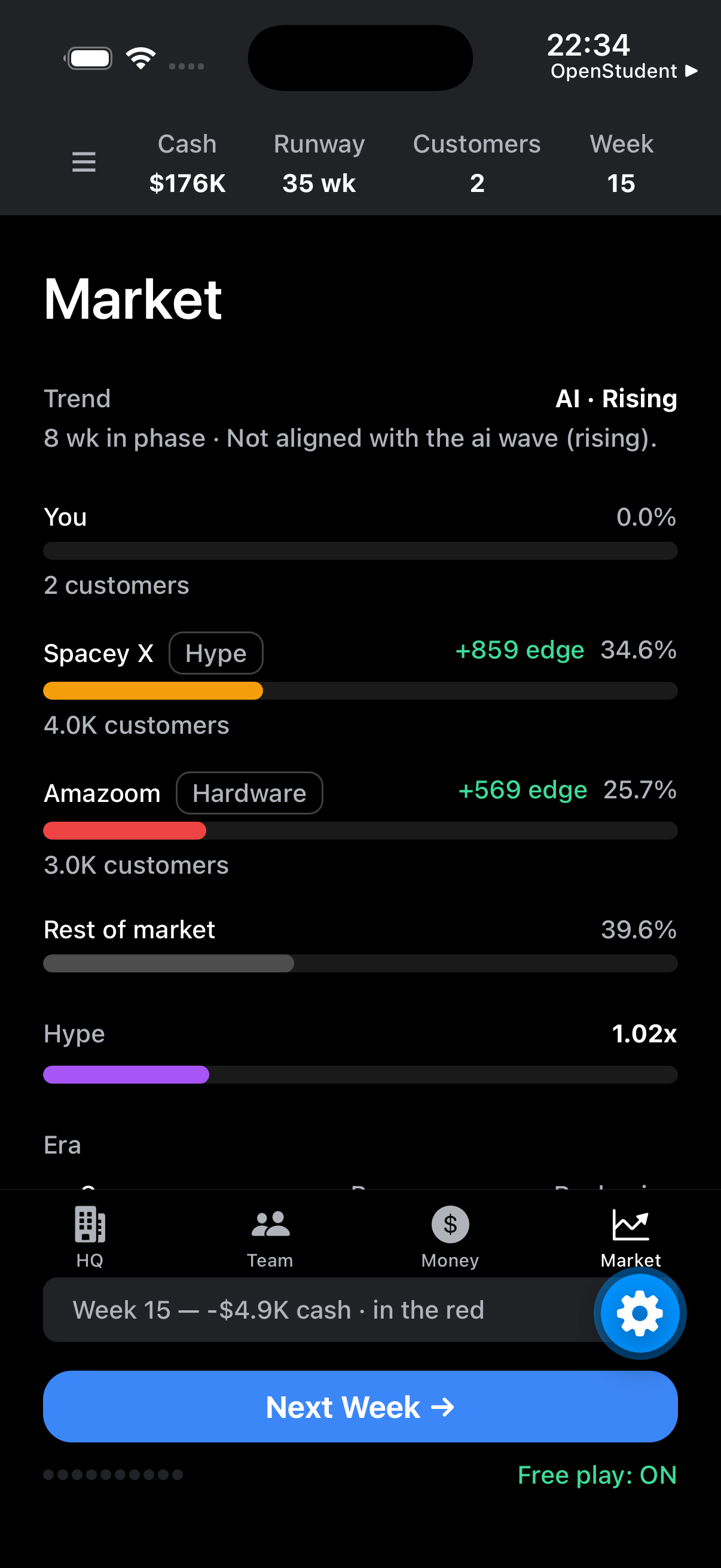 Startup Tycoon market screen showing rival startups and hype trends